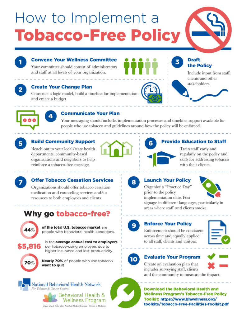 How To Implement a TobaccoFree Policy BHtheChange